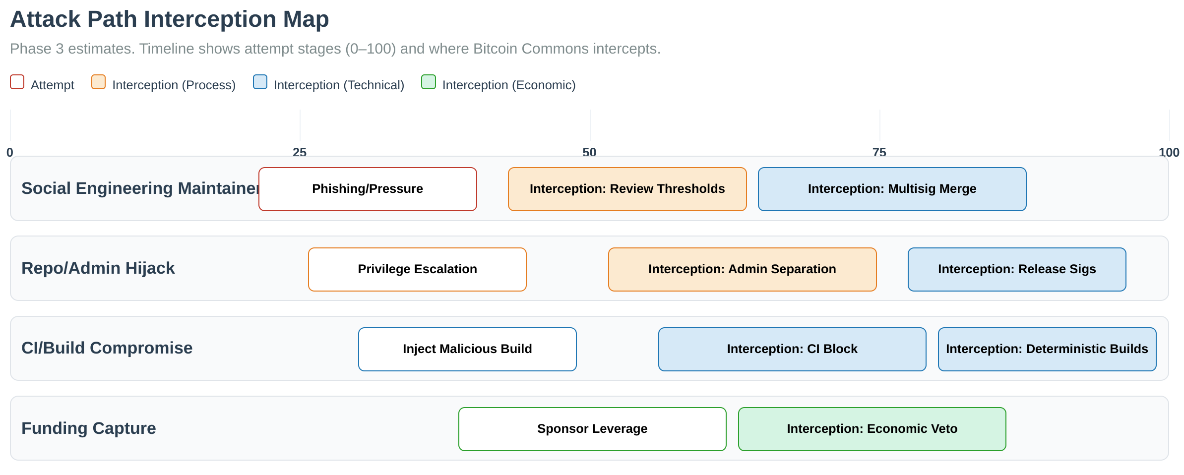 Attack Path Interception Map